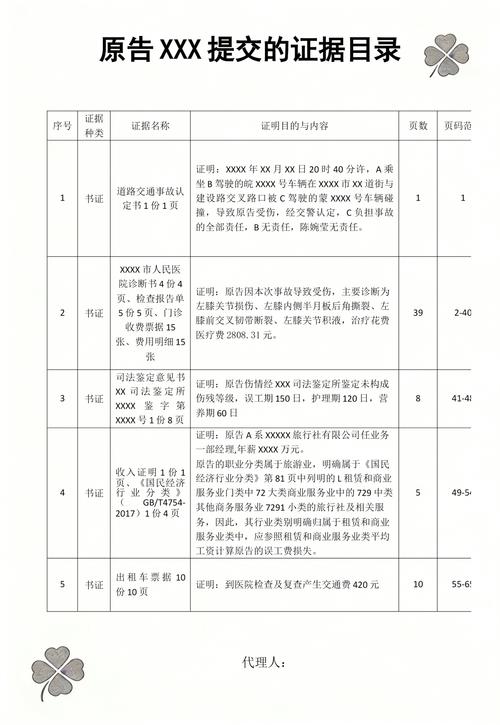 证据目录清单示例