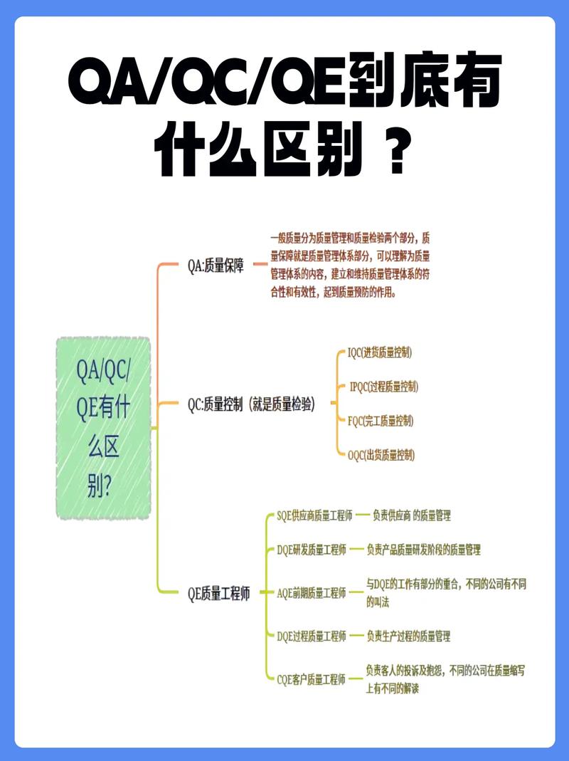 QA环节:这些年的经验,全倒给你