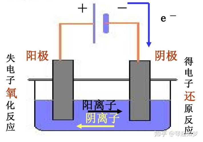 高中化学电化学解题模板电子流向示意图