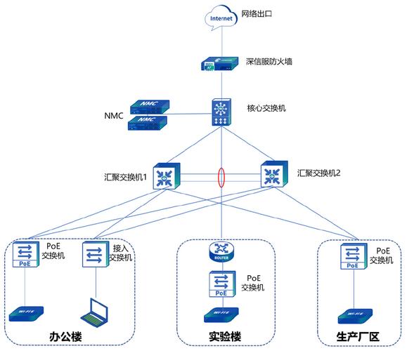 新能源电池产线CC-Link IE TSN网络拓扑示意图