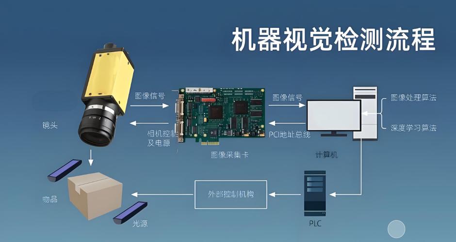 机器视觉系统同时读取二维码并检测工件表面缺陷