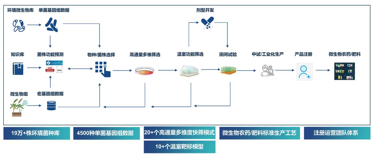 母乳捐赠严格筛选流程示意图
