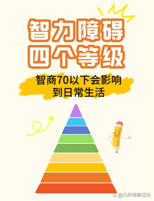 四、状态不对,智商减半