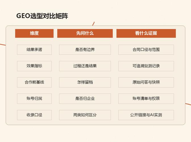 企业做GEO评估最容易踩的隐形坑