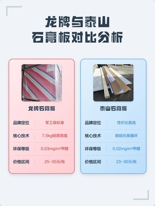 石膏板品牌龙牌泰山对比