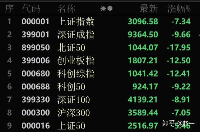 近期行情和一点个人看法（2025年4月）