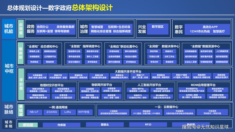 拆解数字中国技术架构：从纸面框图到落地的真实逻辑