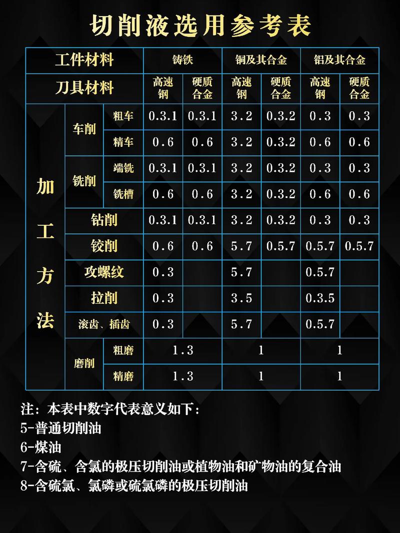 三、切削液到底怎么用才不白花钱