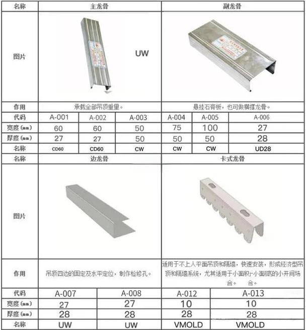 集成吊顶龙骨厚度对比 钢尺测量