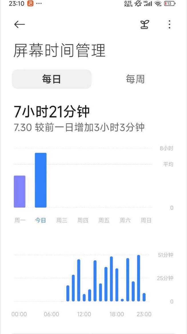 不同年龄人群每日电子屏幕时长建议标准图