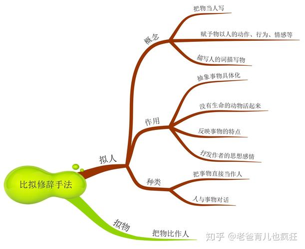 比喻拟人作用答题思路手绘示意图