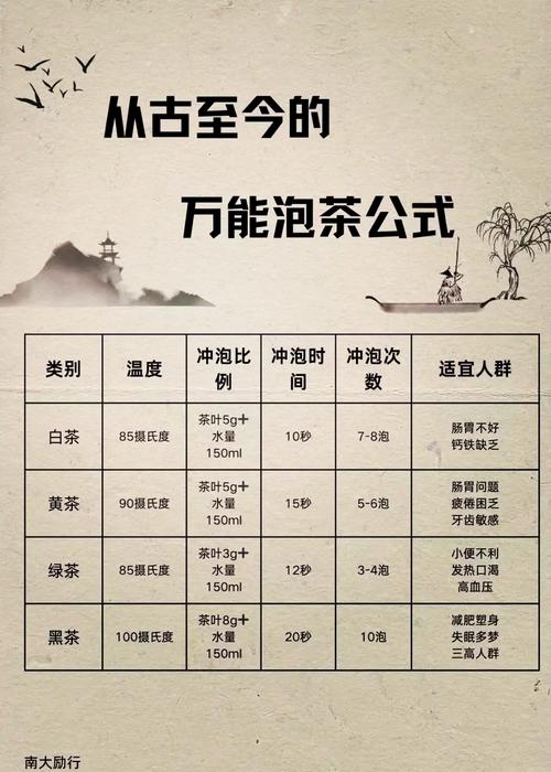 不同温度茶饮入口体感对比图