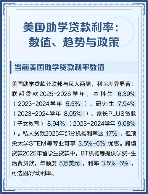 各国留学助学贷款利率对比图表