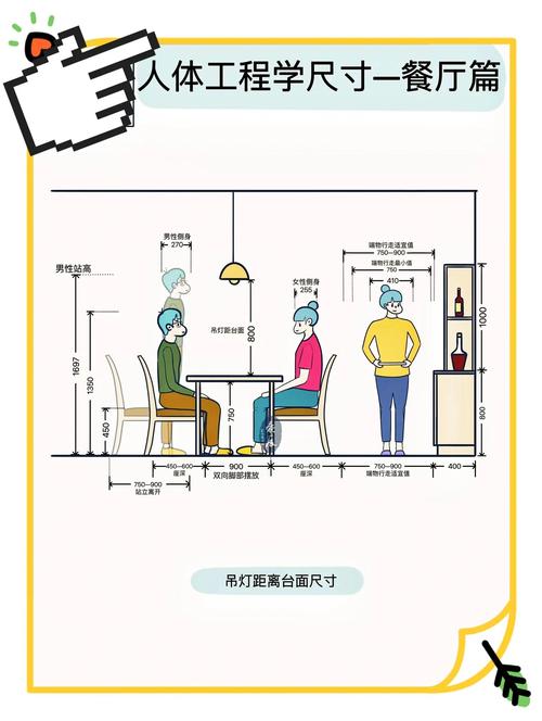 家具尺寸与通行宽度动线示意图