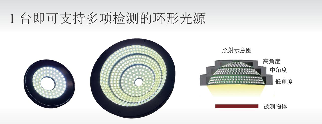 工业相机环形光源照射下的金属表面缺陷成像示意图