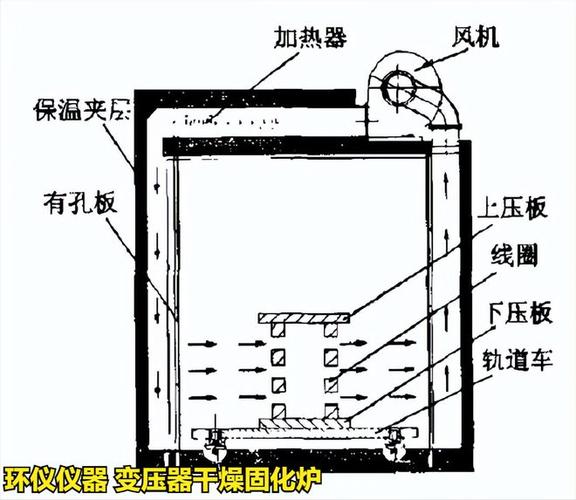 工业干燥炉内部风道结构图