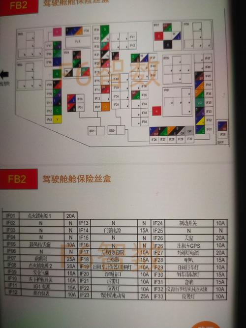 汽车驾驶位BCM对应保险盒示意图