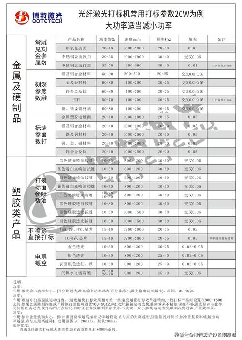 激光雕刻工作间里技术员调整打标参数