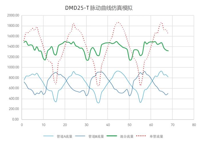 选型时容易忽略的流量脉动与共振问题