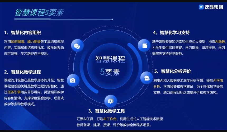 在线学习数字化职业技能数据分析课程