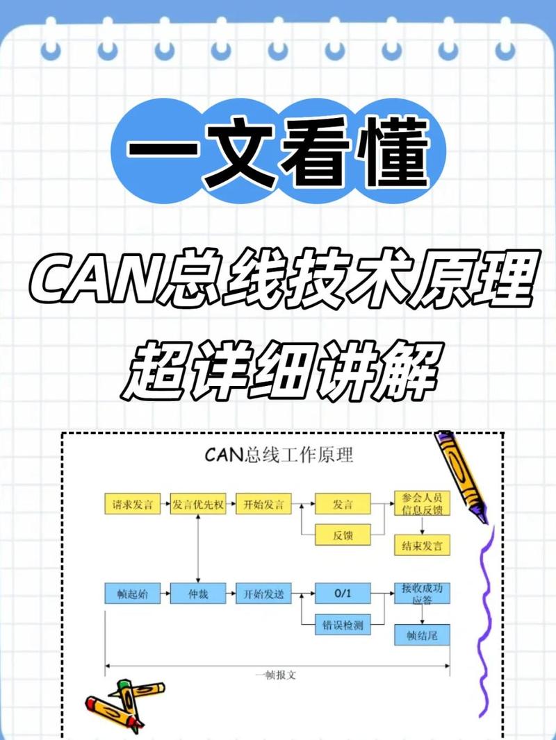 CAN总线会被工业以太网淘汰吗？