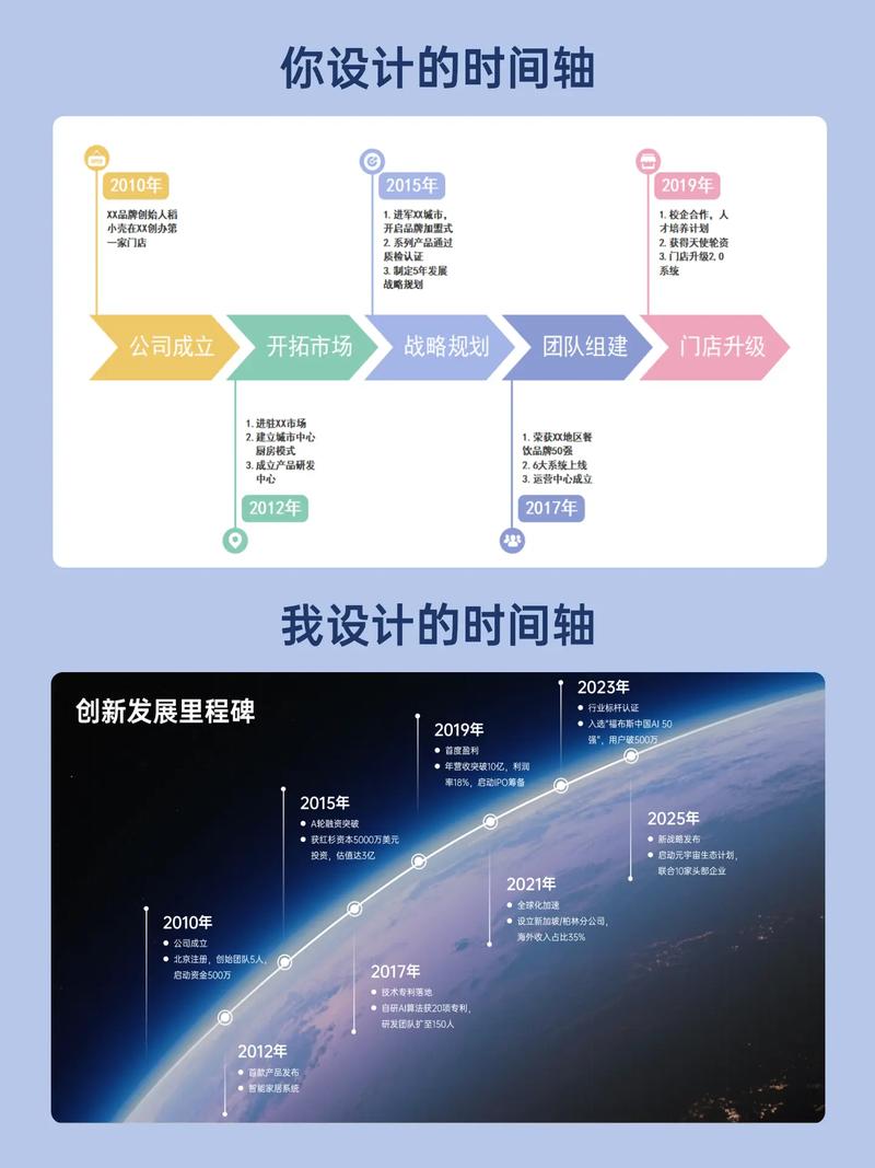 站在更长的时间轴上，重新定义“成功”