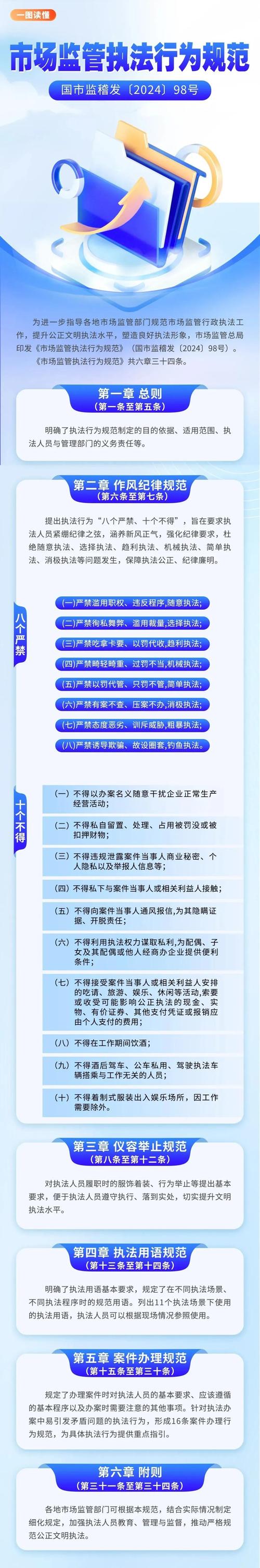 法律法规和行业标准,你不得不看