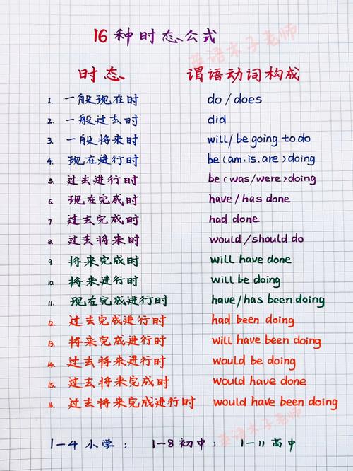 小学低年级学生英语时态作业红叉特写