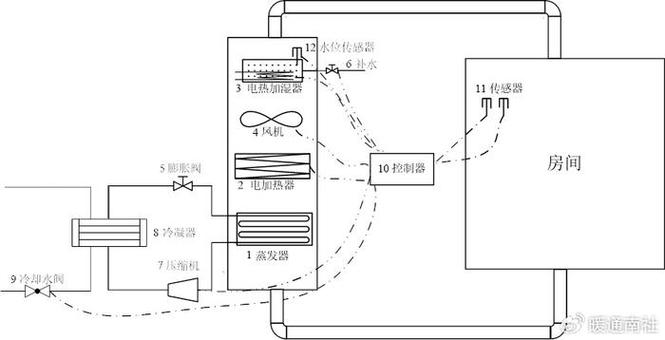 红酒柜恒温恒湿工作原理示意图