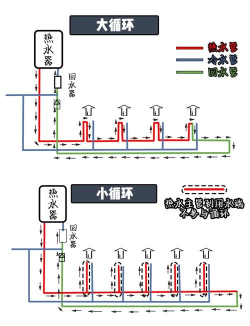 空气能热水器回水系统安装走向图