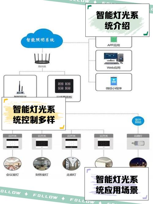 工业智能照明节能控制系统布局图