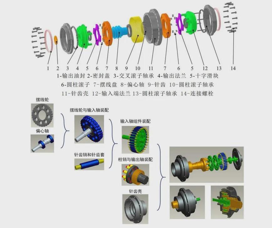 摆线减速器过载断裂针齿销解剖图