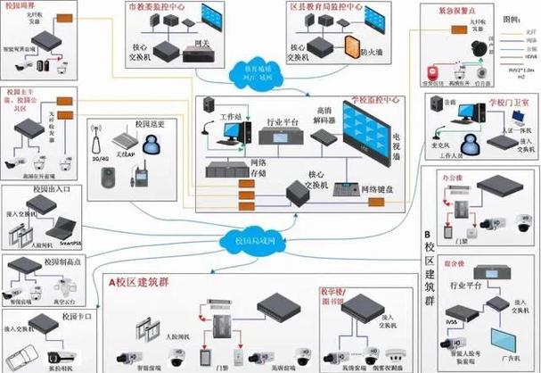 工厂内部未经授权的远程维护连接示意图