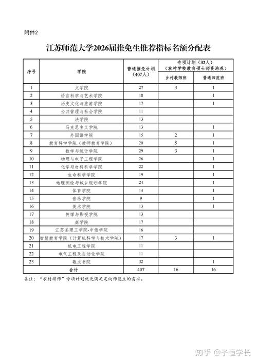 高校推免校内名额计算细则表