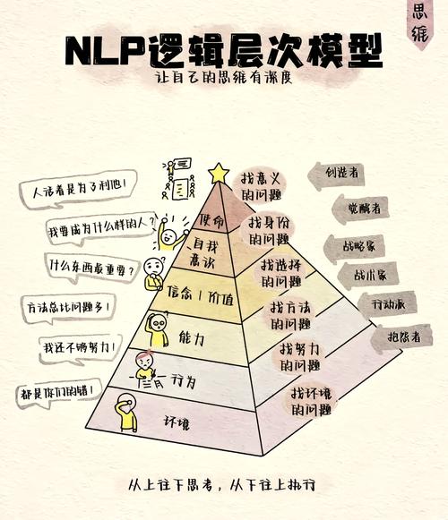 内容语义需求维度分层标注示例图