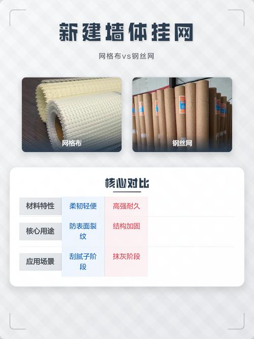 不同材料墙面挂网对比钢丝网纤维网