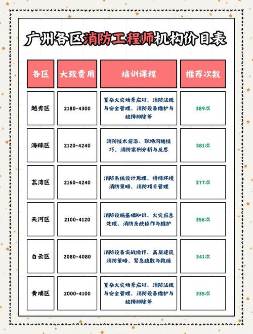 普通人找技术培训，记住这几条避坑