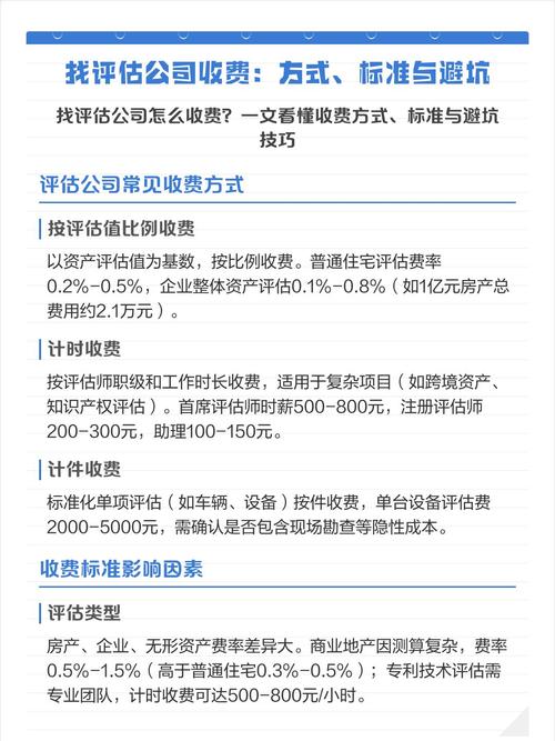 收费与避坑类常见问题解答