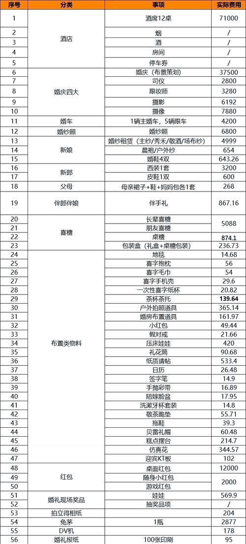 中国各地婚内扶养费判例金额统计表