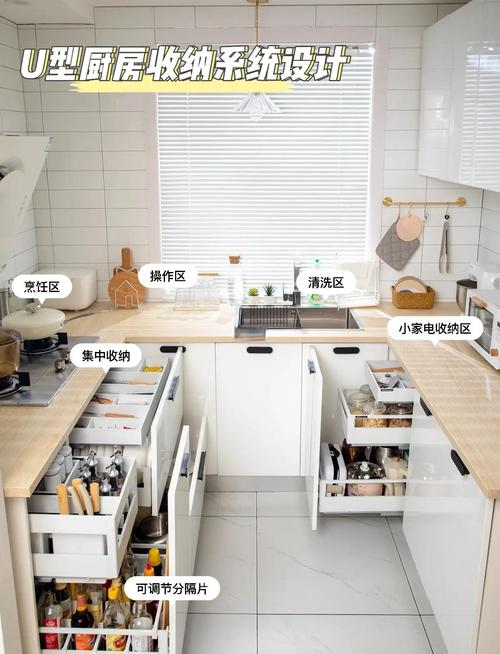 厨房调味拉篮正确安装位置示意图