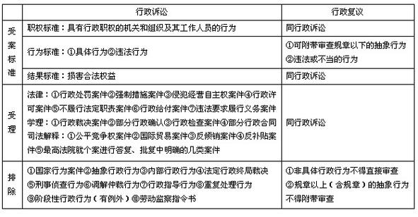 行政诉讼受案范围边界示意图