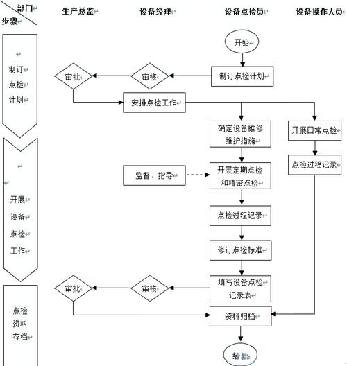 机械加工传统质检流程漏检点分布图