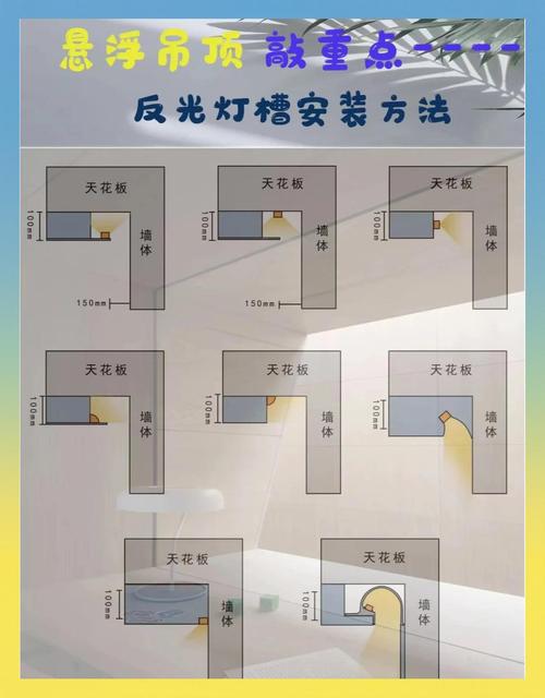 工具房工作台LED照明安装示意图
