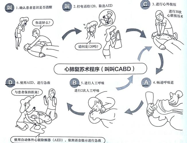 不是所有晕倒都要做心肺复苏
