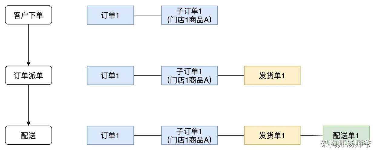 连锁品牌门店履约半径测算示意图