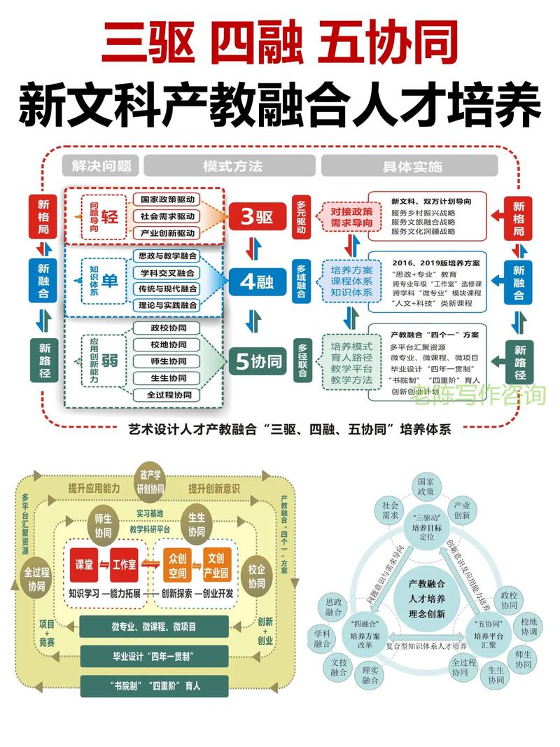 产学研协同创新生态示意图 高校企业研究院