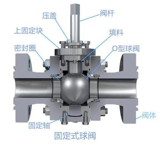 气动阀不同密封结构对比剖视图