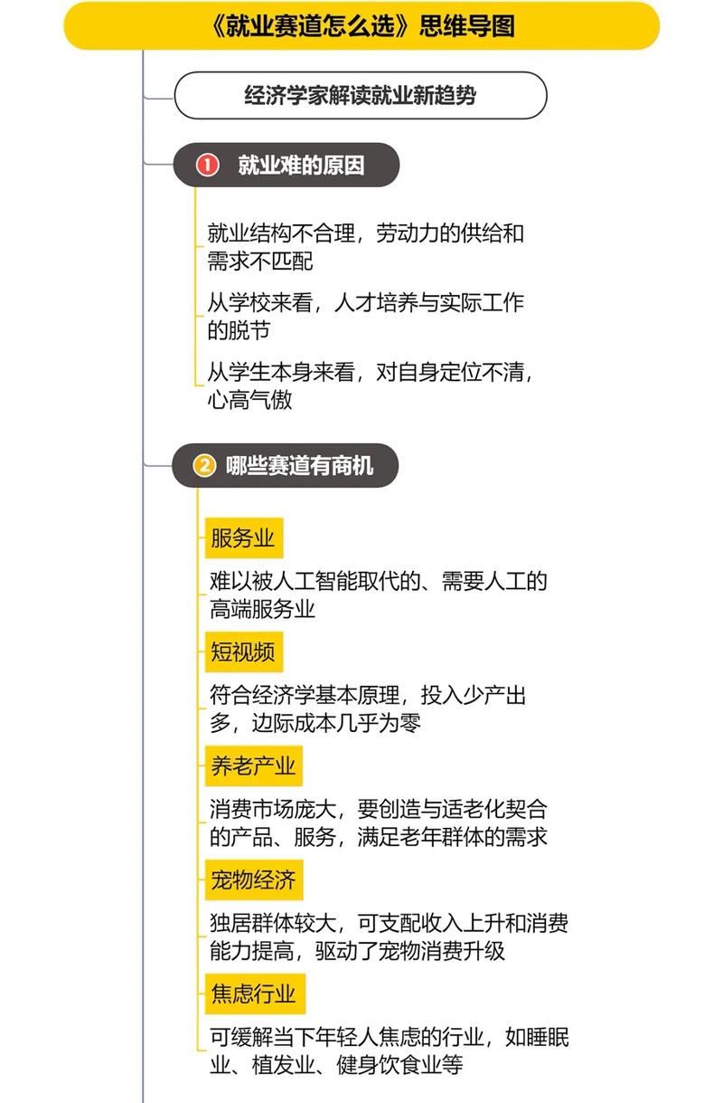 青年就业跨专业求职方向思维导图