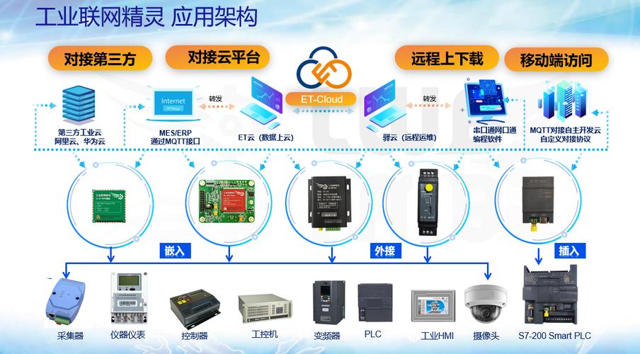 为什么OPC统一架构（OPC UA）是工业互联绕不开的核心标准？