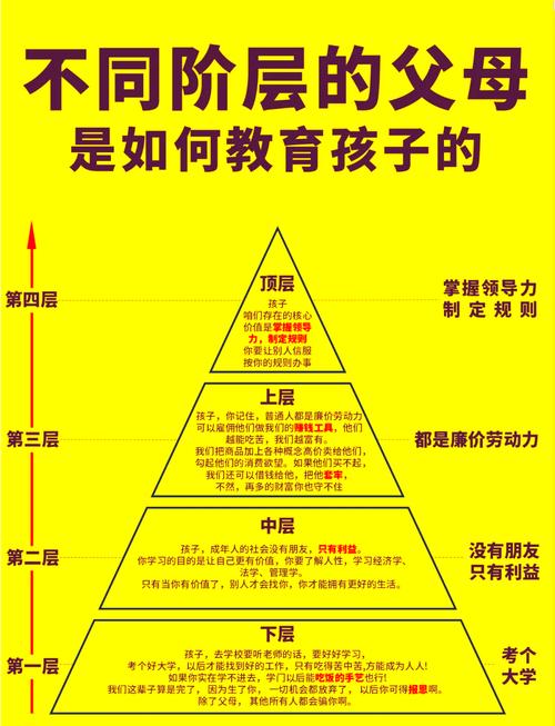 家庭教育非智力因素培养场景